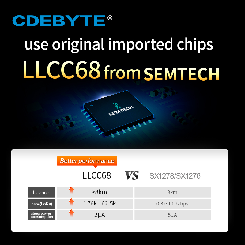 LLCC68 LoRa Wireless Module 43 - огляд і ціна 433Mhz Receiver Module
